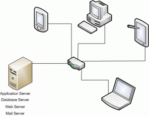 network