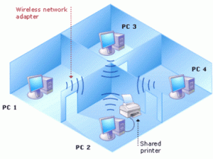wireless lan